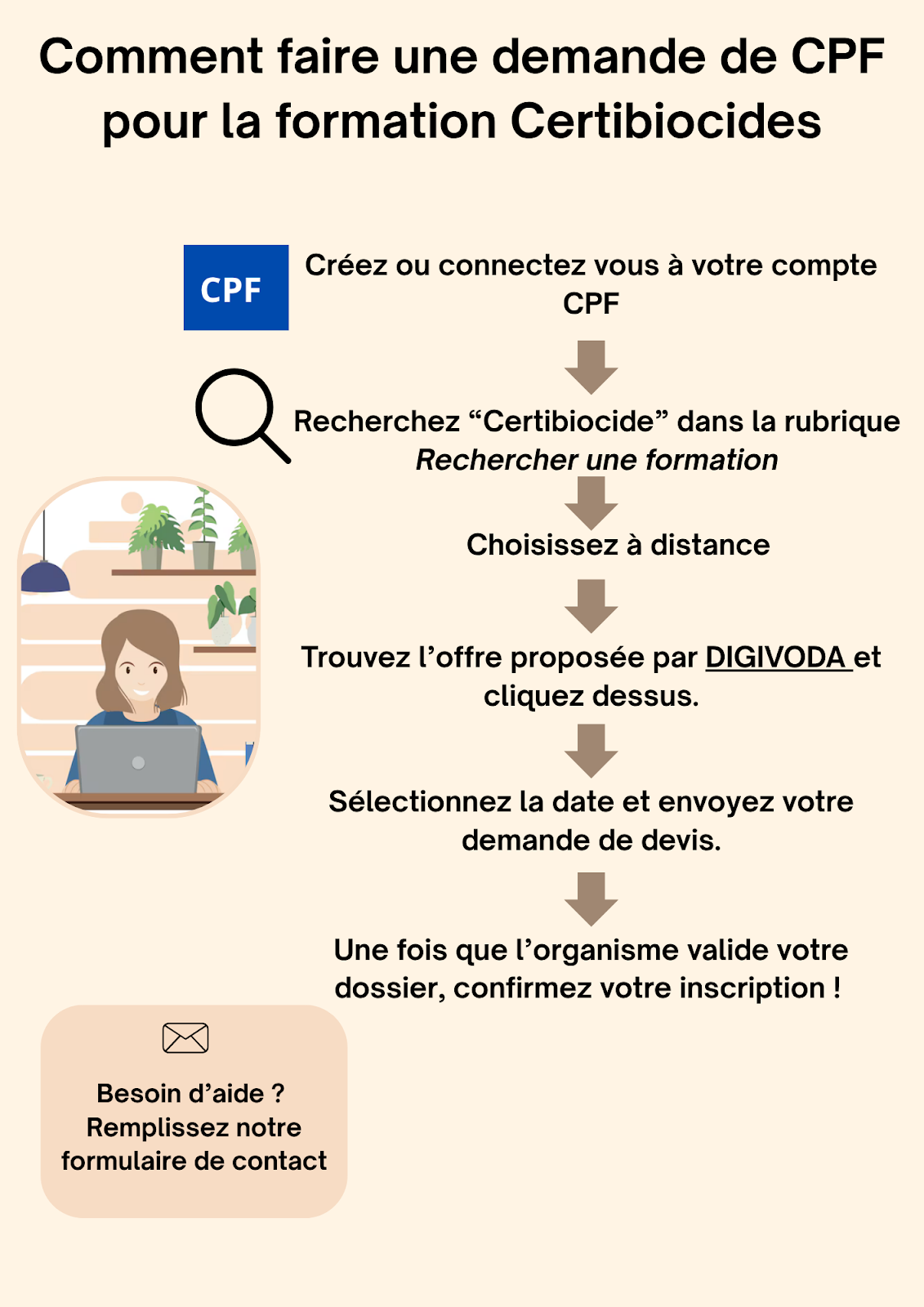 Résumé des étapes pour financer la formation Certibiocide via le CPF